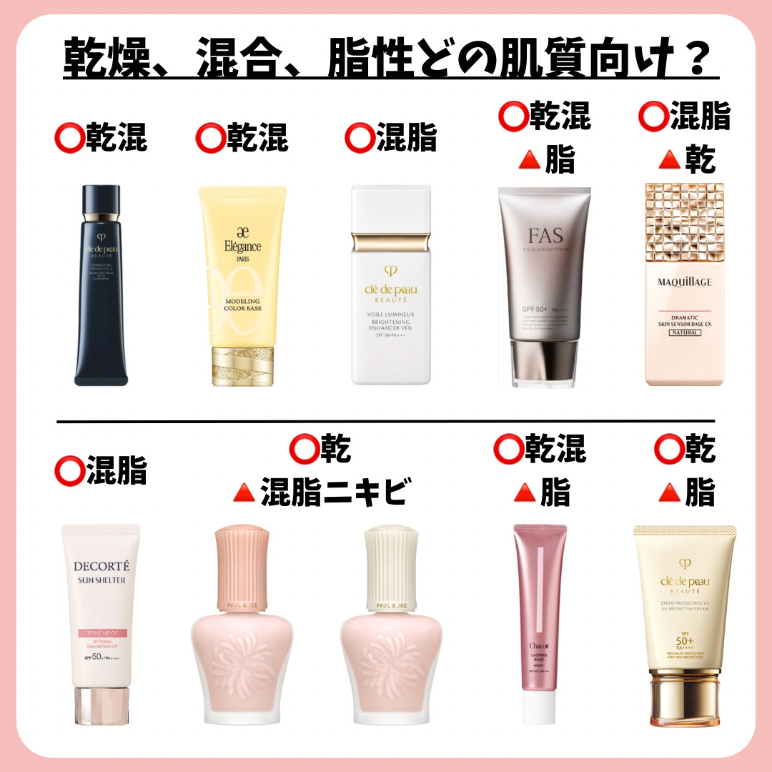 ヴォワールコレクチュールｎ/クレ・ド・ポー ボーテ/化粧下地を使ったクチコミ（2枚目）