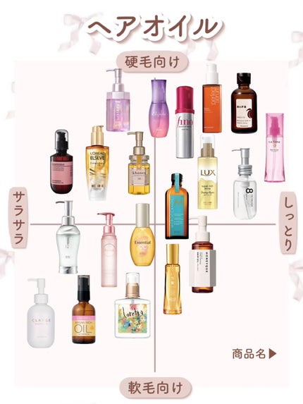 和草ダメージリペアオイルセラム/いち髪/ヘアオイルを使ったクチコミ(2枚目)