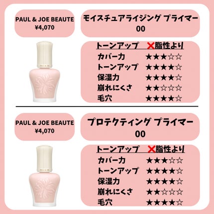 ヴォワールコレクチュールn/クレ・ド・ポー ボーテ/化粧下地を使ったクチコミ(6枚目)