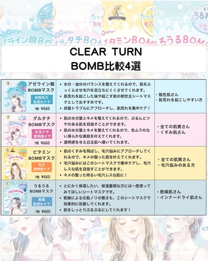 うるうるBOMBマスク/クリアターン/シートマスク・パックを使ったクチコミ(1枚目)