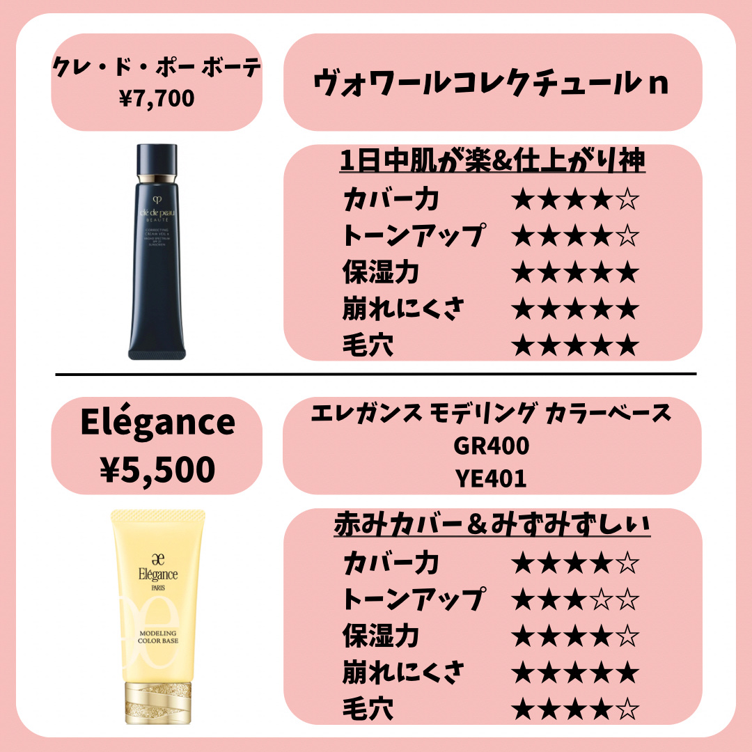 ヴォワールコレクチュールｎ/クレ・ド・ポー ボーテ/化粧下地を使ったクチコミ（3枚目）