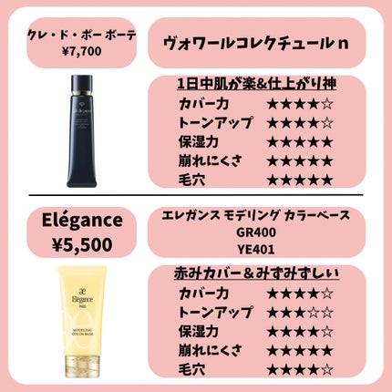 モイスチュアライジング プライマー/PAUL & JOE BEAUTE/化粧下地を使ったクチコミ(3枚目)