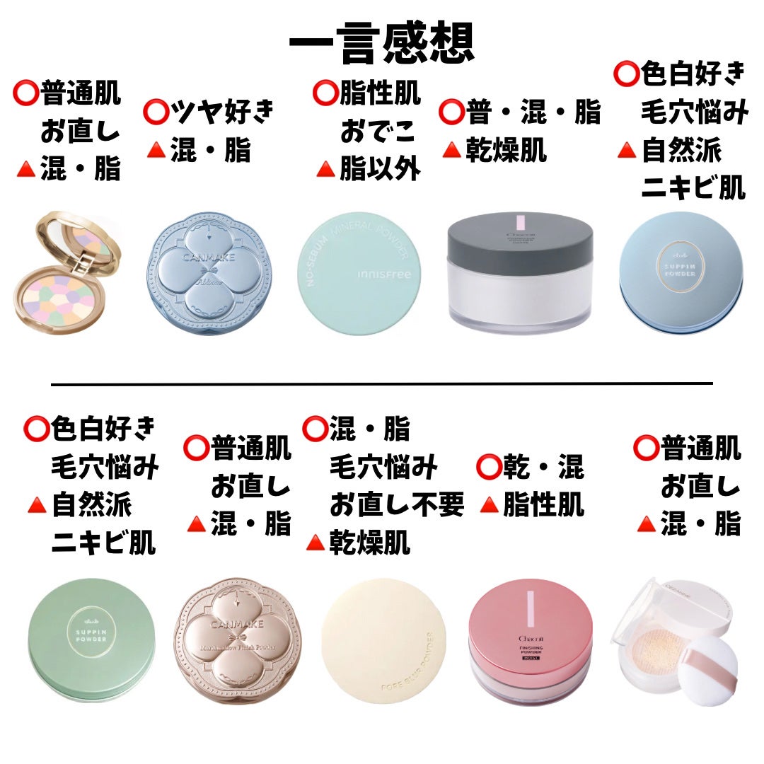 ポアブラー パウダー/innisfree/ルースパウダーを使ったクチコミ(2枚目)