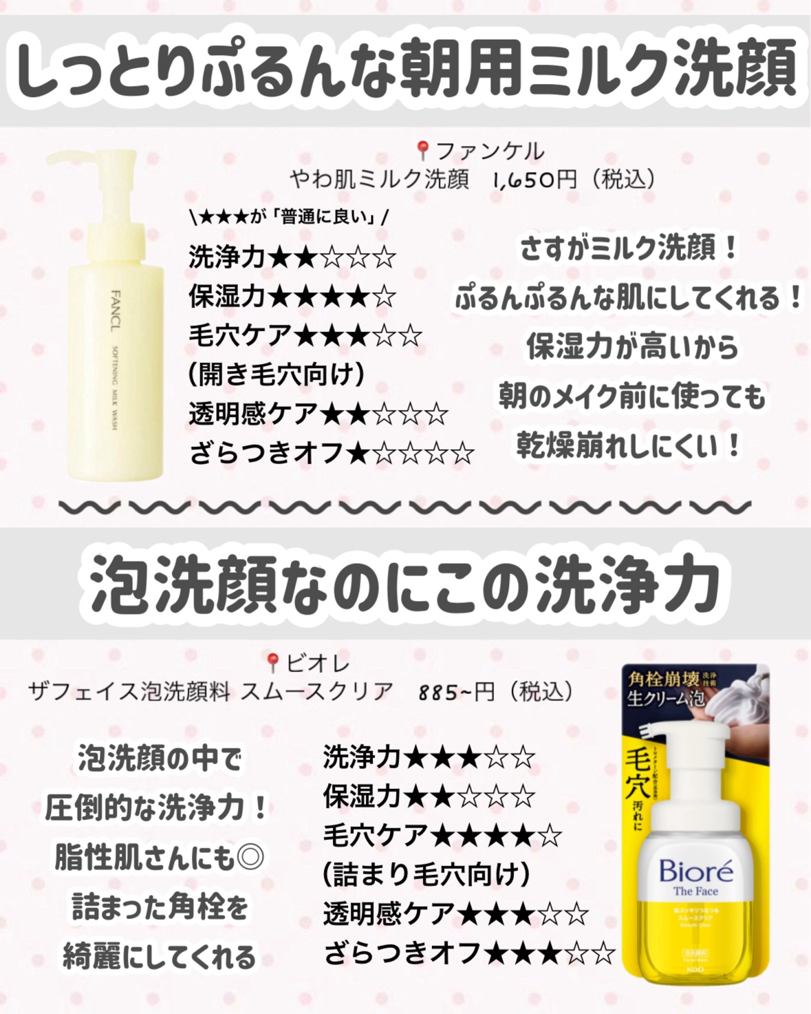 ラゴム ジェルトゥウォーター クレンザー(朝用洗顔)/LAGOM /その他洗顔料を使ったクチコミ（3枚目）