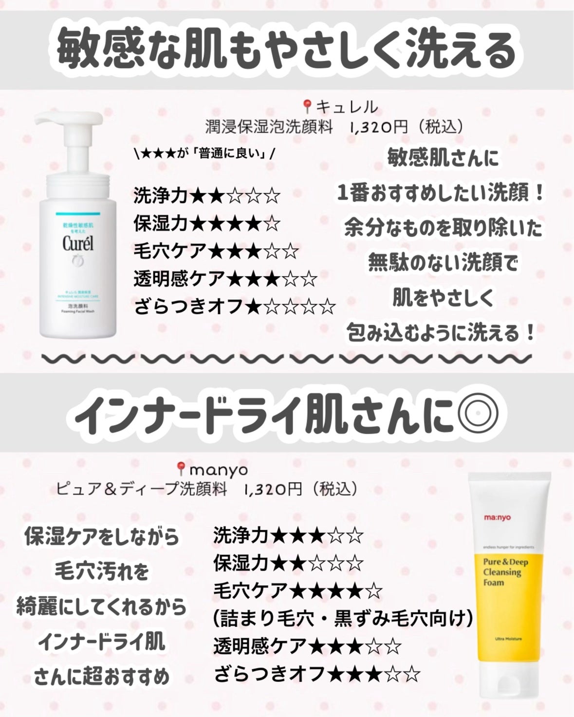 潤浸保湿 泡洗顔料/キュレル/泡洗顔を使ったクチコミ(8枚目)