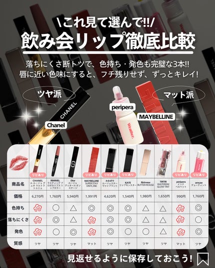 ナラ|毛穴ケアオタク🍓 on LIPS 「・・みんな、これは落ちないって言う飲み会リップは決まってる?ま..」(5枚目)