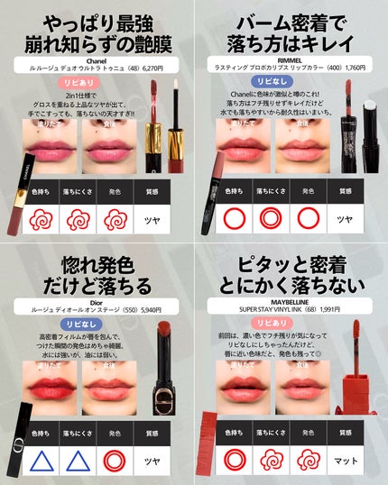 ナラ|毛穴ケアオタク🍓 on LIPS 「・・みんな、これは落ちないって言う飲み会リップは決まってる?ま..」(2枚目)