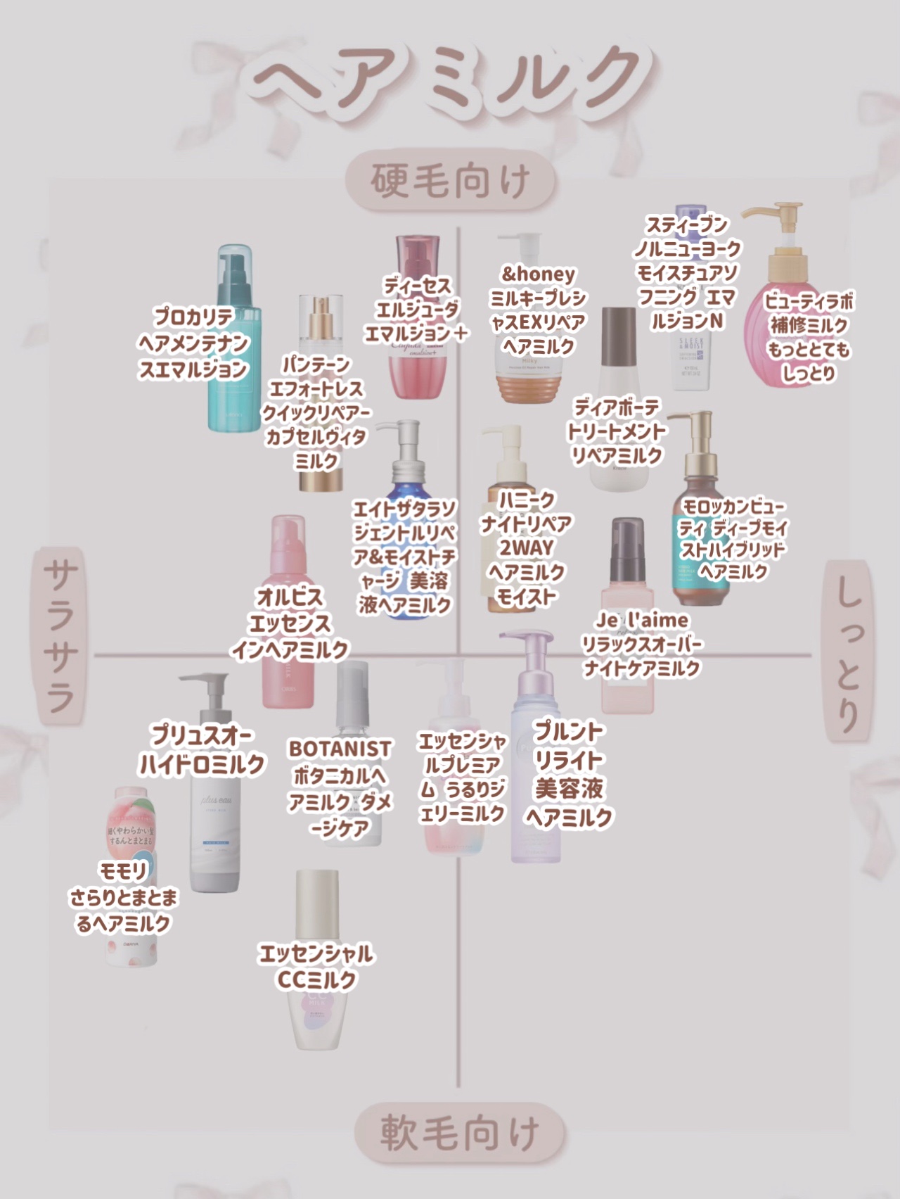 ヘアメンテナンスエマルジョン/プロカリテ/ヘアミルクを使ったクチコミ（3枚目）