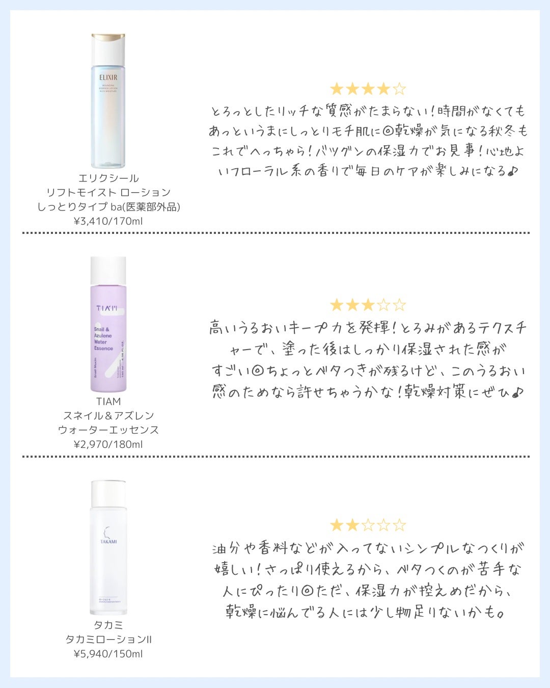 スネイル&アズレンウォーターエッセンス/TIAM/美容液を使ったクチコミ(2枚目)