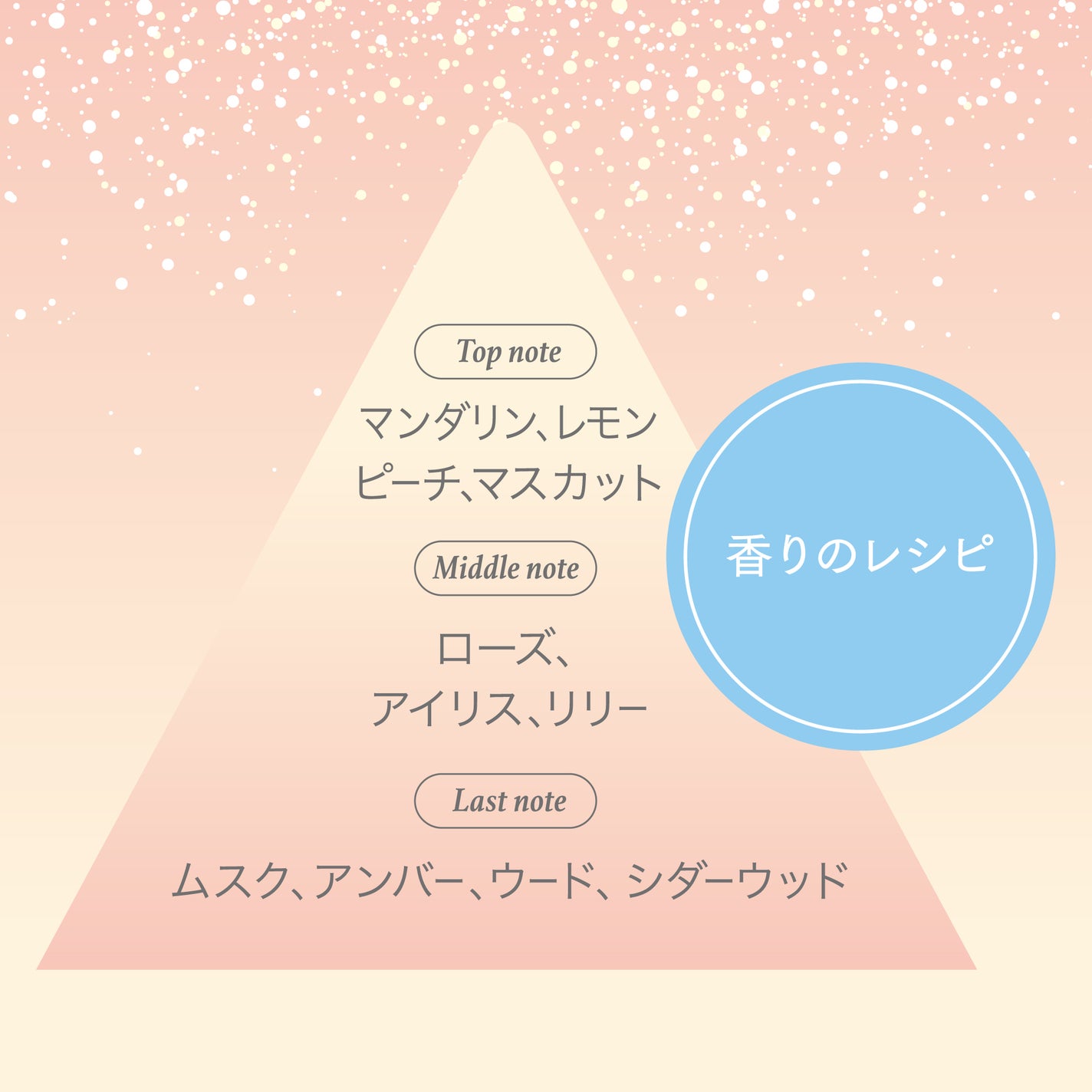 ボディミスト トゥインクルビジュー/フィアンセ/香水(レディース)を使ったクチコミ(2枚目)