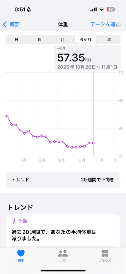 バランスアップ クリーム玄米ブラン ブルーベリー/アサヒフードアンドヘルスケア/バランス栄養食を使ったクチコミ(3枚目)