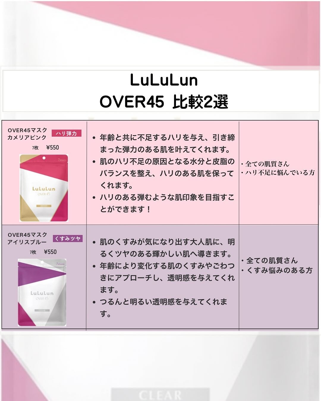 ルルルンOVER45 カメリアピンク(モイスト)/ルルルン/シートマスク・パックを使ったクチコミ(1枚目)