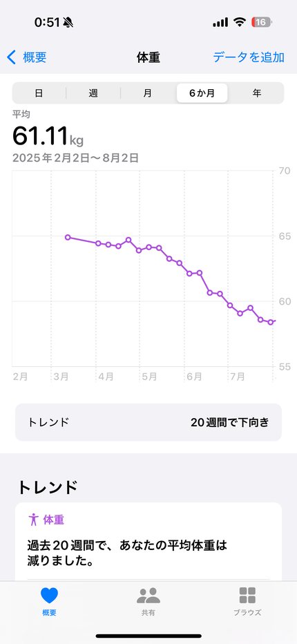 バランスアップ クリーム玄米ブラン ブルーベリー/アサヒフードアンドヘルスケア/バランス栄養食を使ったクチコミ(2枚目)