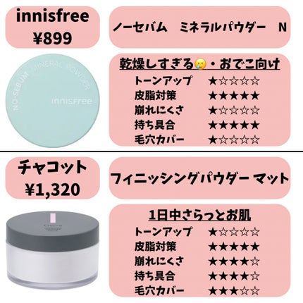 ポアブラー パウダー/innisfree/ルースパウダーを使ったクチコミ(4枚目)