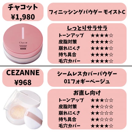 ポアブラー パウダー/innisfree/ルースパウダーを使ったクチコミ(7枚目)