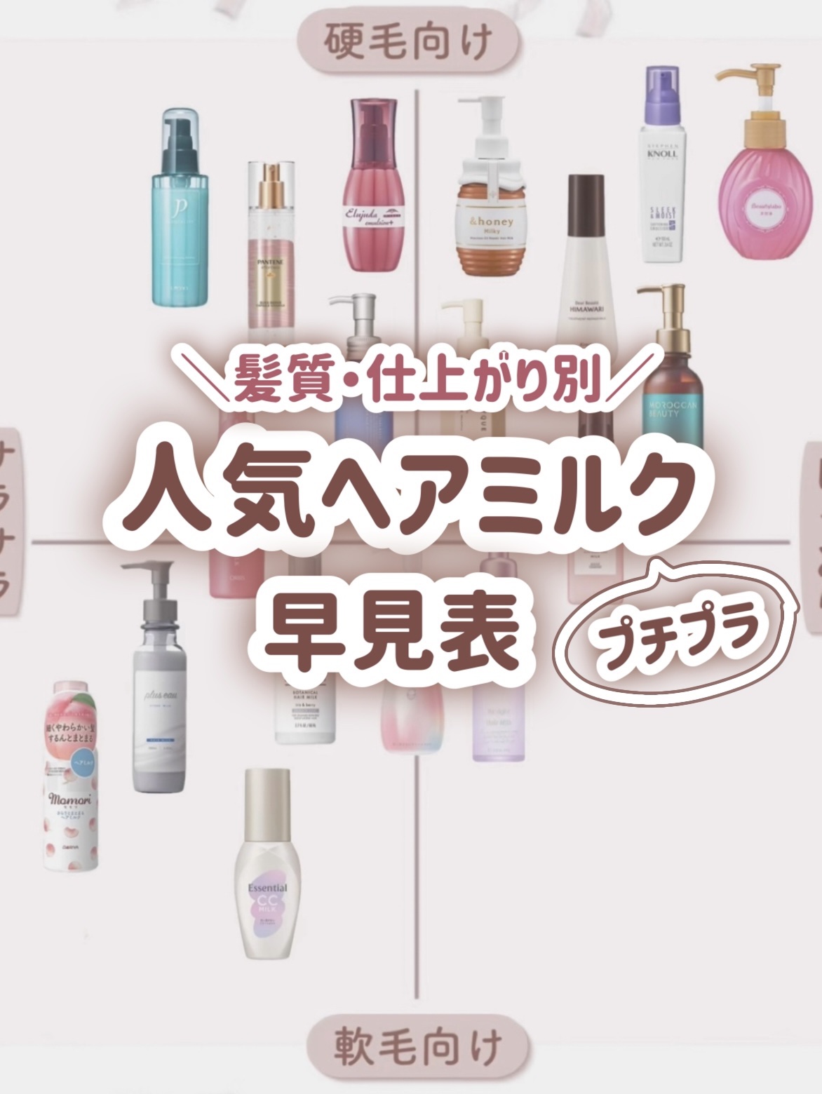 ヘアメンテナンスエマルジョン/プロカリテ/ヘアミルクを使ったクチコミ（1枚目）