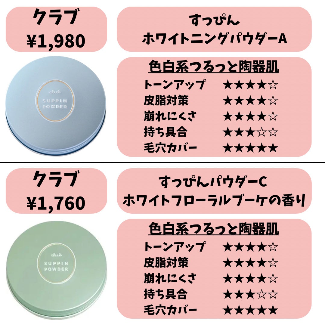 ポアブラー パウダー/innisfree/ルースパウダーを使ったクチコミ(5枚目)