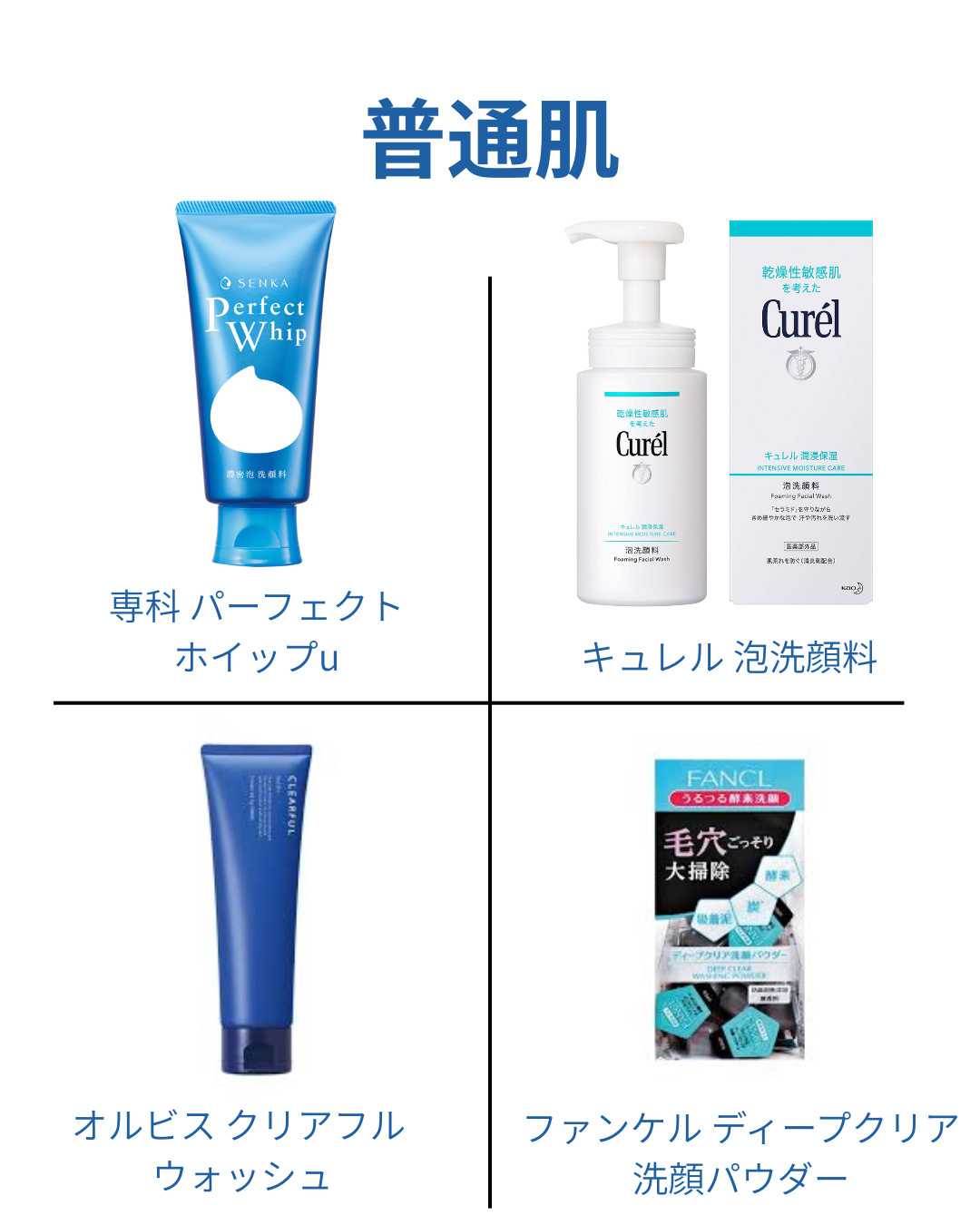 潤浸保湿 泡洗顔料/キュレル/泡洗顔を使ったクチコミ（2枚目）