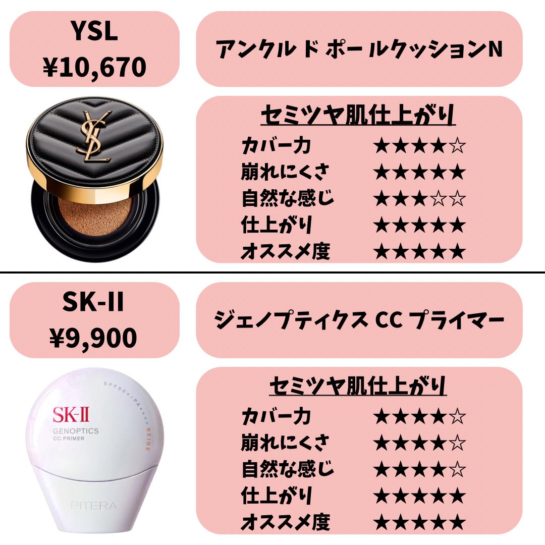 アンクル ド ポー ルクッションN/YVES SAINT LAURENT BEAUTE/クッションファンデーションを使ったクチコミ(4枚目)