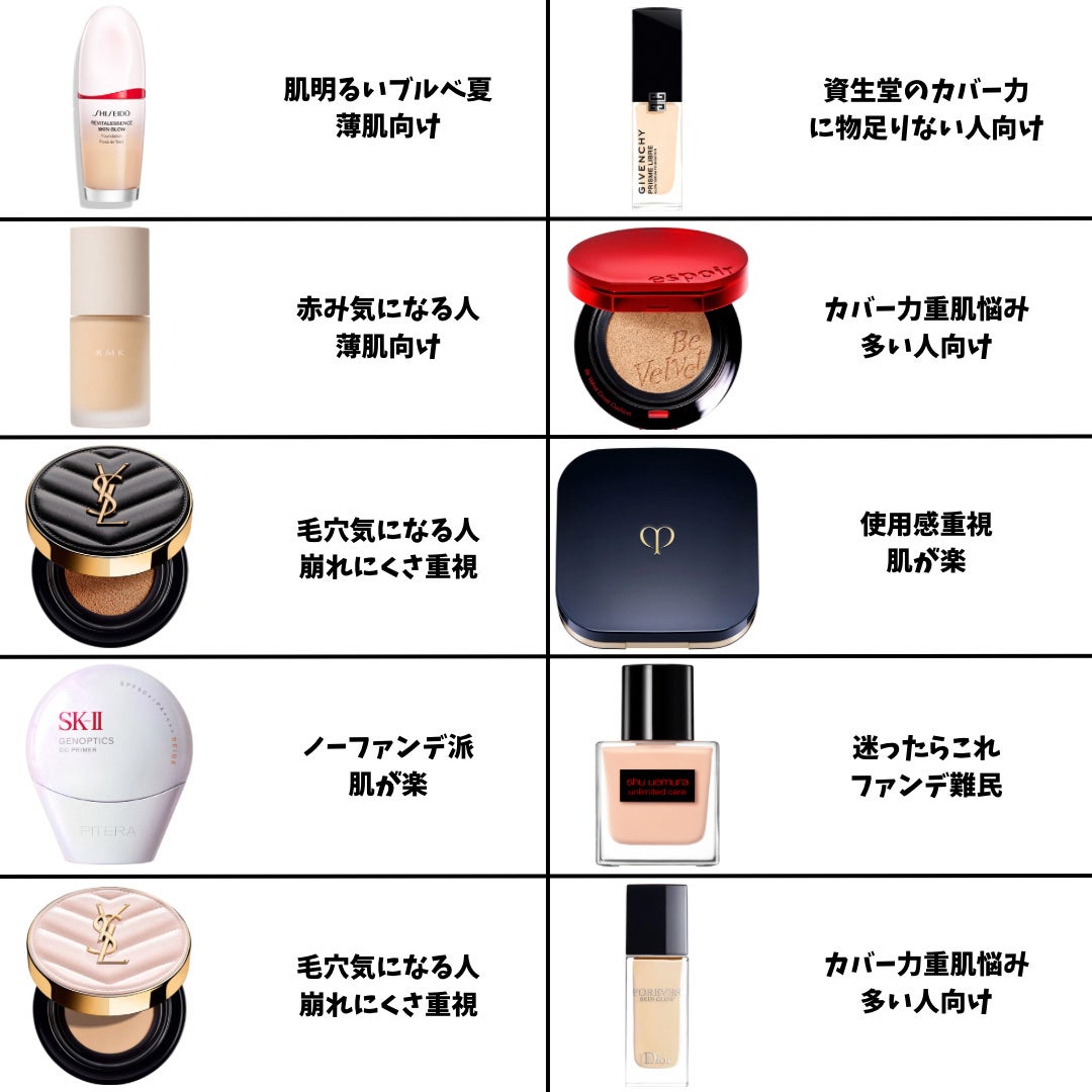 アンクル ド ポー ルクッションN/YVES SAINT LAURENT BEAUTE/クッションファンデーションを使ったクチコミ(2枚目)