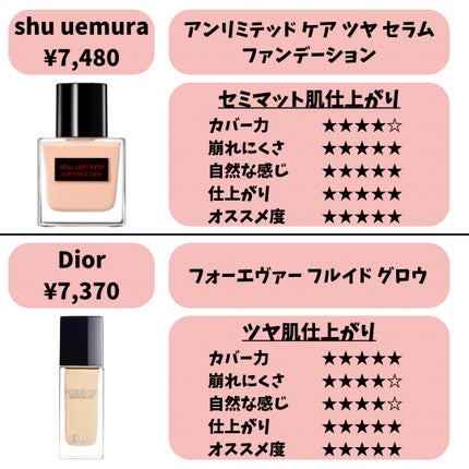 アンクル ド ポー ルクッションN/YVES SAINT LAURENT BEAUTE/クッションファンデーションを使ったクチコミ(7枚目)