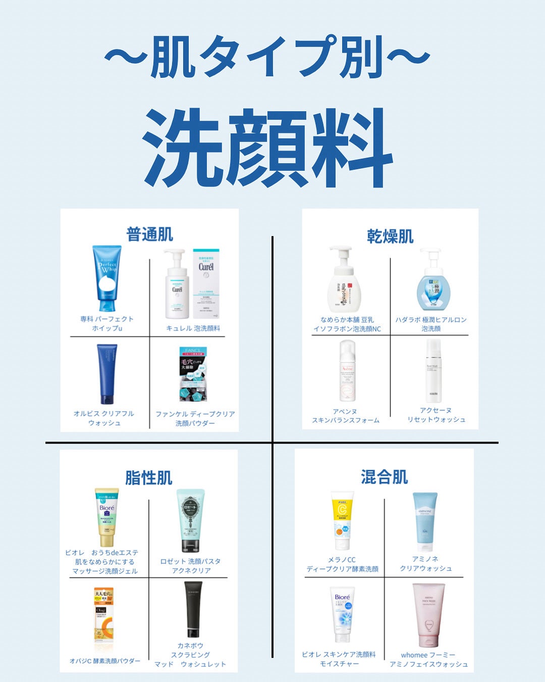 潤浸保湿 泡洗顔料/キュレル/泡洗顔を使ったクチコミ(1枚目)