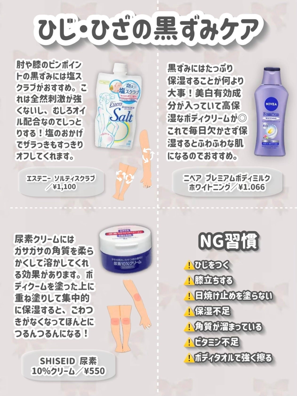 ボディミルク ブライトニング&エイジングケア<医薬部外品>/ファンケル/ボディミルクを使ったクチコミ(2枚目)