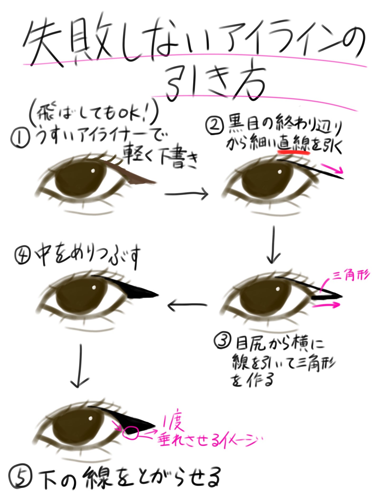 クリーミータッチライナー/キャンメイク/ジェルアイライナーを使ったクチコミ(2枚目)