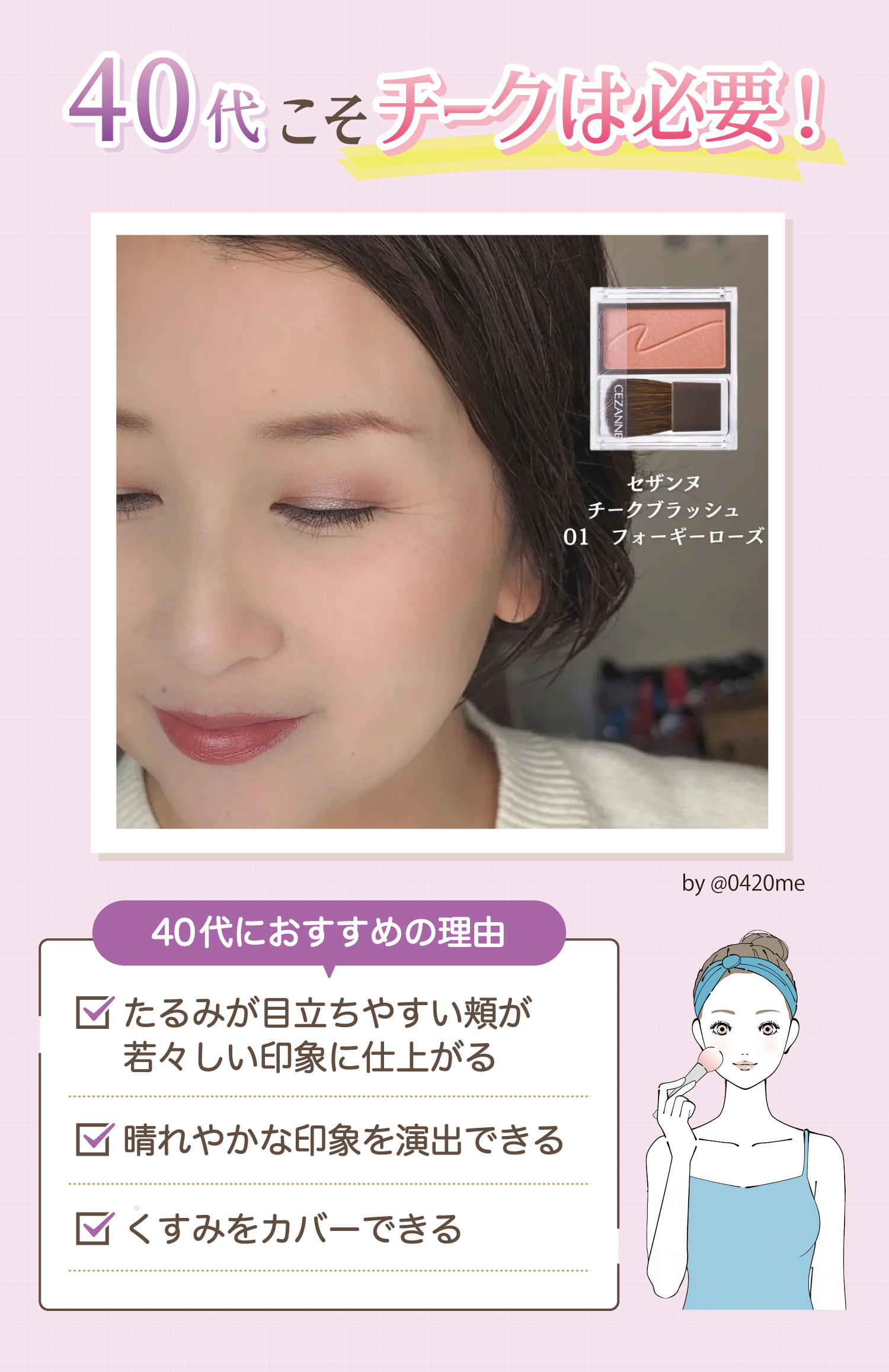 40代こそチークは必要！40代におすすめの理由はたるみが目立ちやすい頬が若々しい印象に仕上がる・晴れやかな印象を演出できる・くすみをカバーできる。