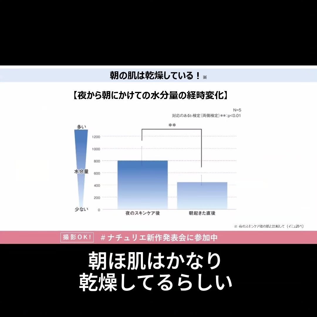 ウィズアウト UVプロテクト エッセンス/WITHOUT/日焼け止めローションを使ったクチコミ(8枚目)