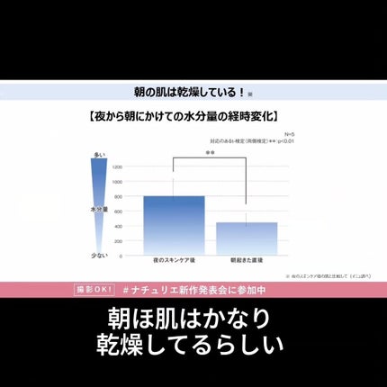 ウィズアウト UVプロテクト エッセンス/WITHOUT/日焼け止めローションを使ったクチコミ(8枚目)