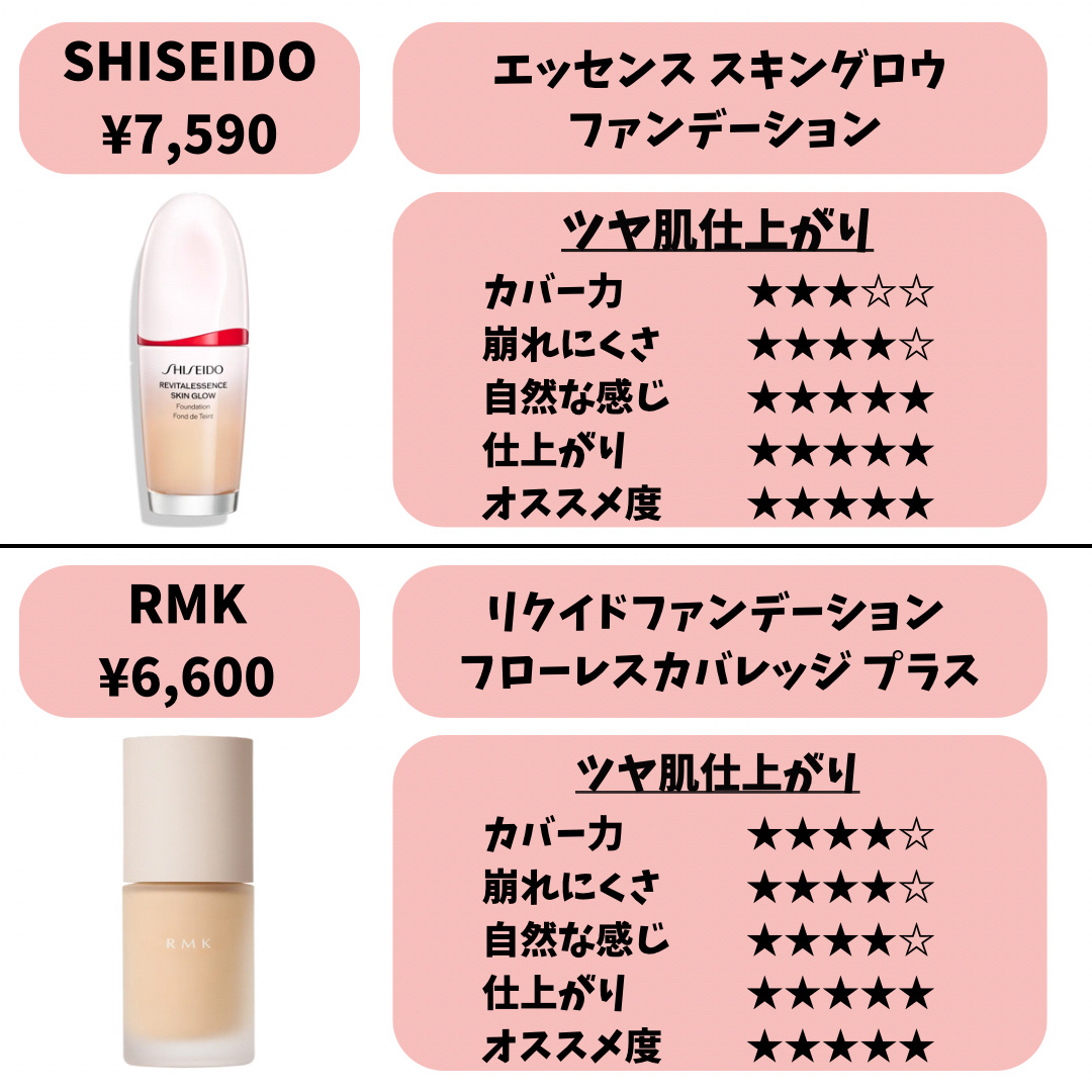 アンクル ド ポー ルクッションN/YVES SAINT LAURENT BEAUTE/クッションファンデーションを使ったクチコミ（3枚目）