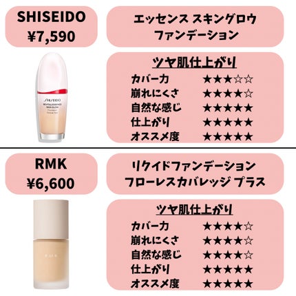 アンクル ド ポー ルクッションN/YVES SAINT LAURENT BEAUTE/クッションファンデーションを使ったクチコミ(3枚目)