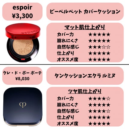 アンクル ド ポー ルクッションN/YVES SAINT LAURENT BEAUTE/クッションファンデーションを使ったクチコミ(6枚目)