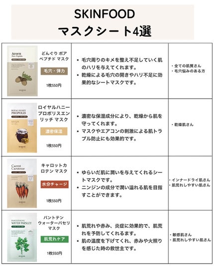 パントテン ウォーターパセリ マスク/SKINFOOD/シートマスク・パックを使ったクチコミ(6枚目)