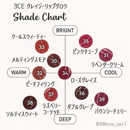 3CE グレイジーリップグロウ/3CE/リップグロスを使ったクチコミ(5枚目)