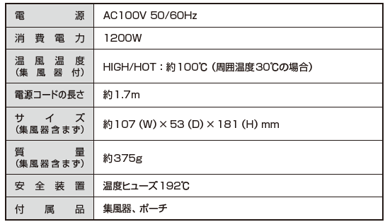 KOIZUMIからPAUL & JOEコラボデザインのドライヤーとフェイスシェーバーが登場の画像