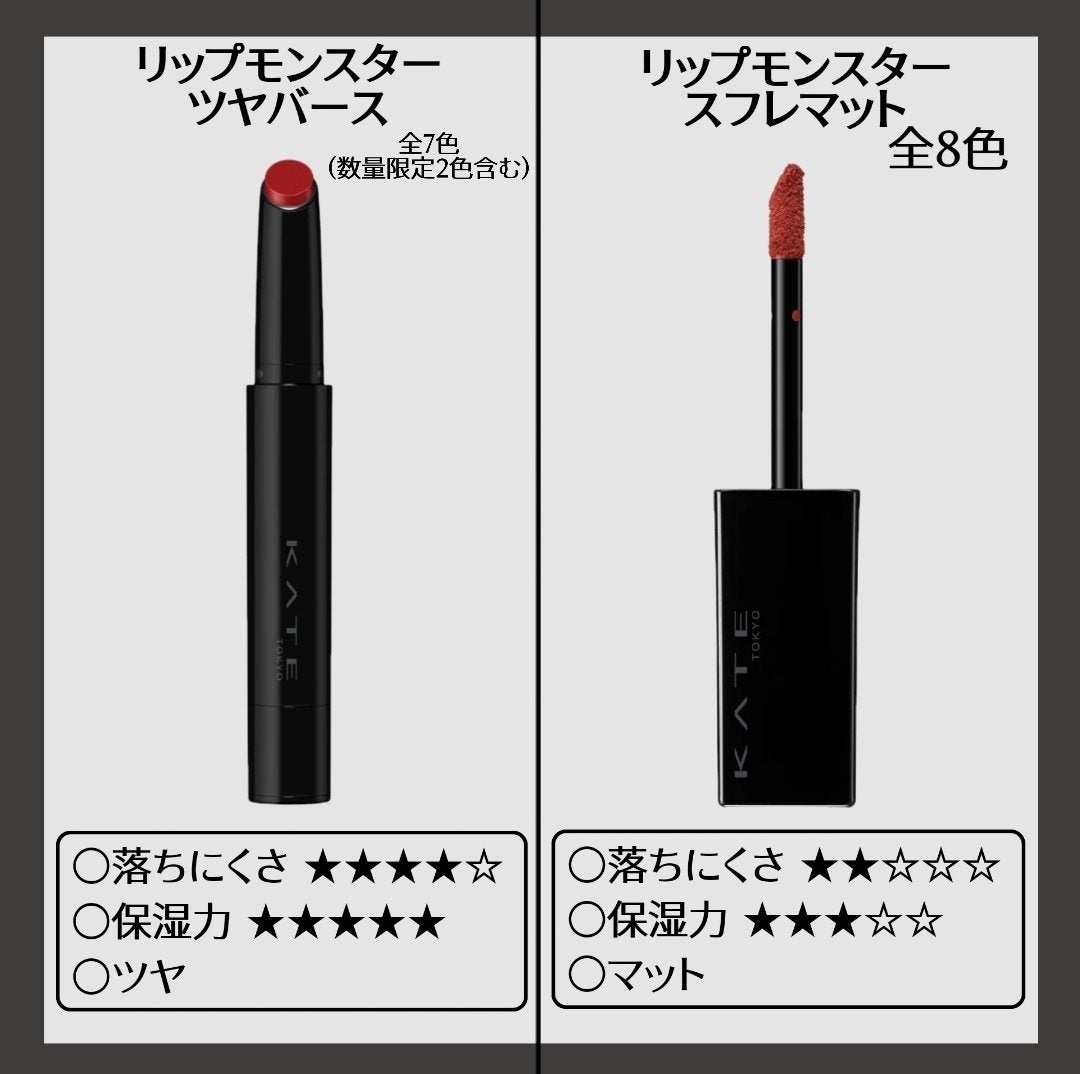 ケイト リップモンスター/KATE/口紅を使ったクチコミ(3枚目)