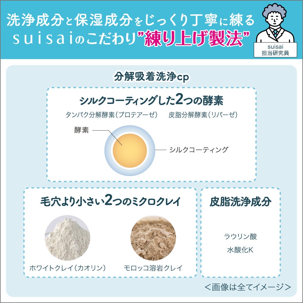 ã200åæ§ã«ð«§ãé
µçŽ æŽé¡*ã®suisaiãã æ¯æ¥ã®æ¯ç©Žã±ã¢ã«äœ¿ããããããŒã¹ãã¿ã€ããæ°ç»å ŽïŒïŒ2æç®ïŒ