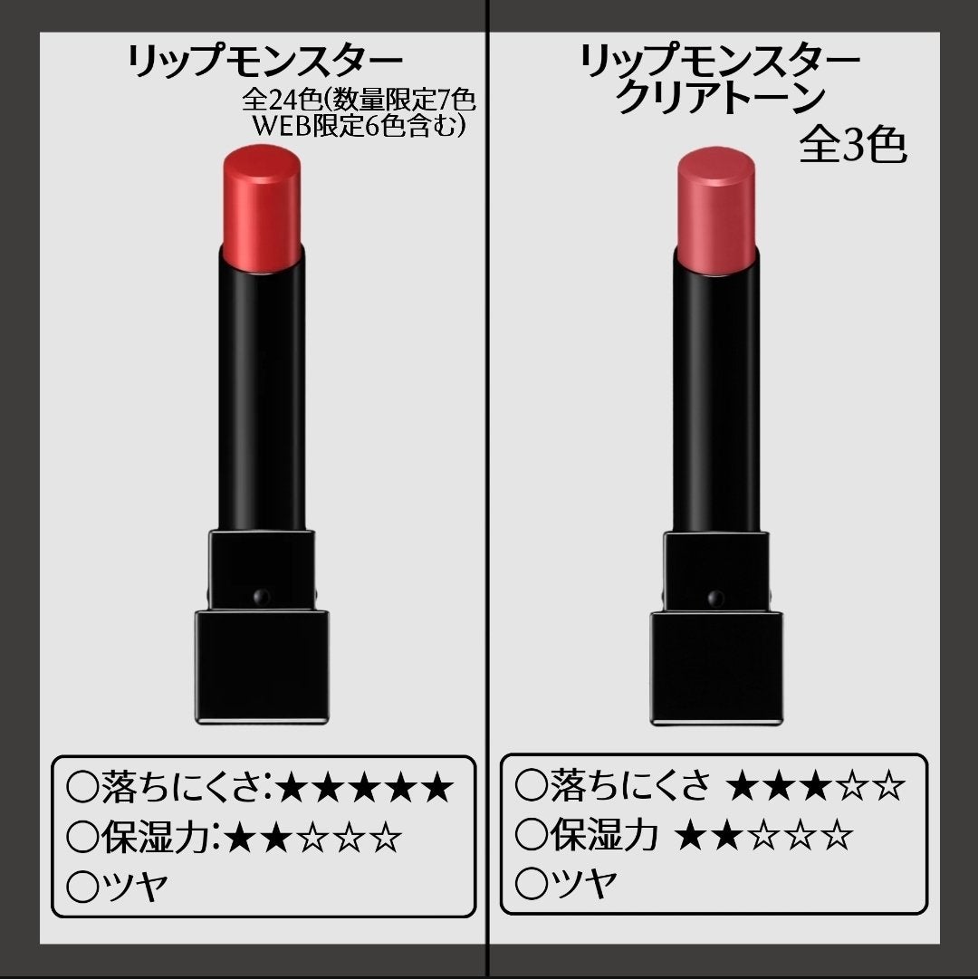 ケイト リップモンスター/KATE/口紅を使ったクチコミ(2枚目)