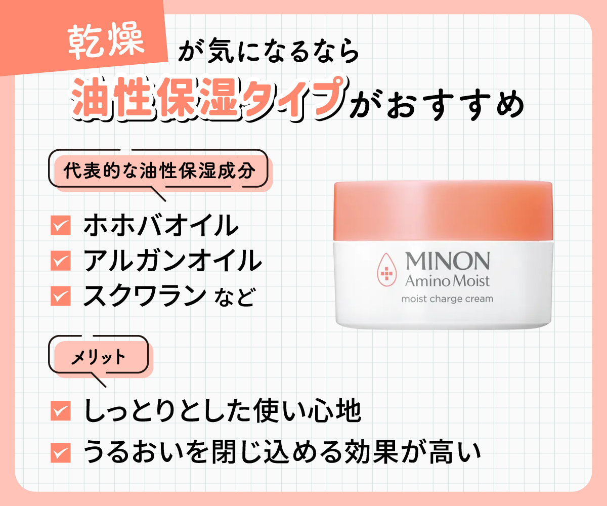 乾燥が気になるなら油性保湿タイプがおすすめ。代表的な油性保湿成分はホホバオイル・アルガンオイル・スクワランなどです。しっとりとした使い心地でうるおいを閉じ込める効果が高いです。