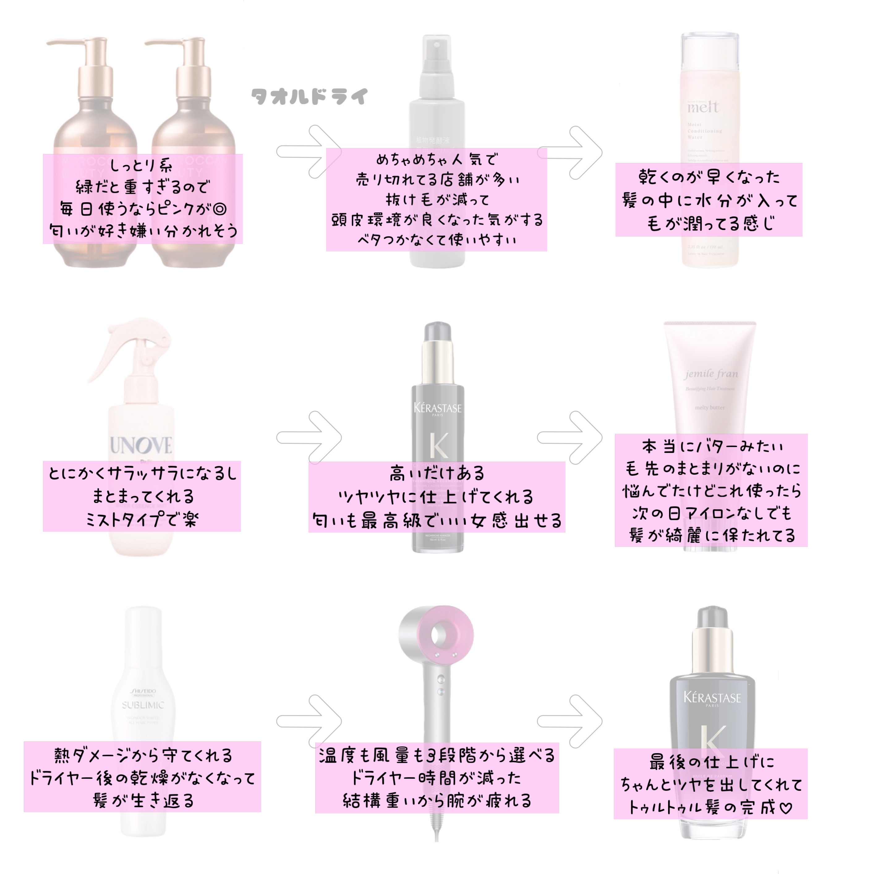 試してみた】CH クロノロジスト テルミック ケラスターゼの効果・髪質