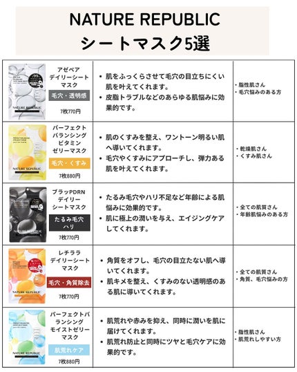 アゼペア デイリーシートマスク 7枚/ネイチャーリパブリック/シートマスク・パックの画像