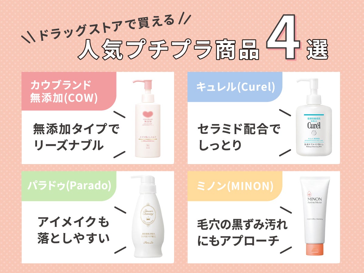 ドラッグストアで買える人気プチプラ商品4選。カウブランド無添加(COW)は 無添加タイプでリーズナブル。キュレル(Curel)はセラミド配合でしっとり。パラドゥ(Parado)はアイメイクも落としやすい。ミノン(MINON)は、毛穴の黒ずみ汚れにもアプローチ。