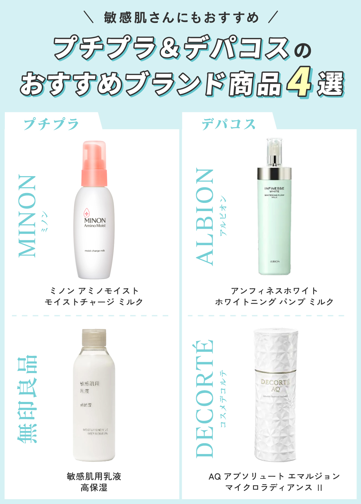 敏感肌さんにもおすすめプチプラ＆デパコスのおすすめブランド商品4選。プチプラではMINON（ミノン）ミノンアミノモイストモイストチャージミルク・無印良品敏感肌用乳液 高保湿。デパコスではALBION（アルビオン）アンフィネスホワイト ホワイトニング パンプ ミルク、DECORTÉ（コスメデコルテ）AQ アブソリュート エマルジョン マイクロラディアンス Ⅱです。