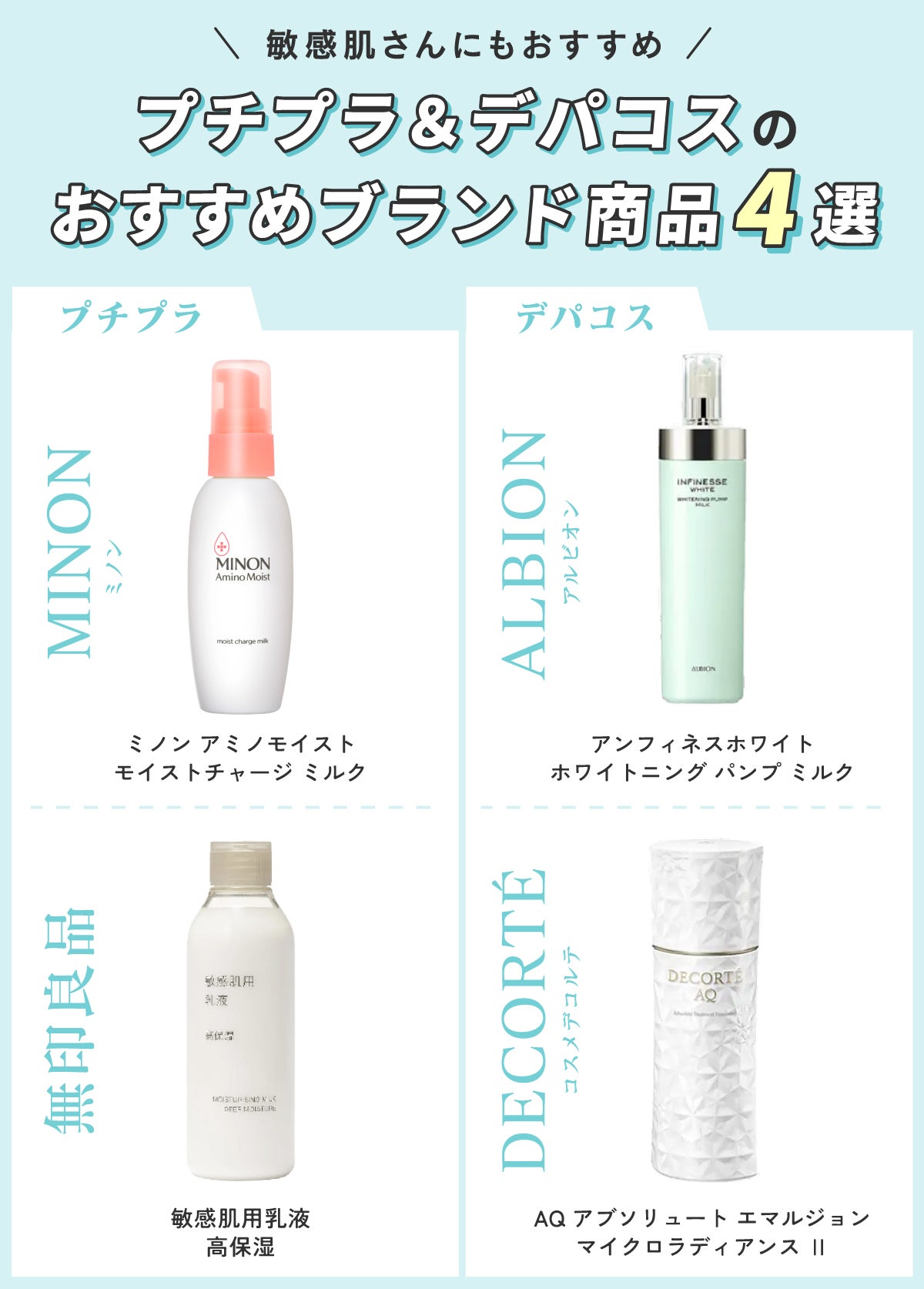 敏感肌さんにもおすすめプチプラ&デパコスのおすすめブランド商品4選。プチプラではMINON(ミノン)ミノンアミノモイストモイストチャージミルク・無印良品敏感肌用乳液 高保湿。デパコスではALBION(アルビオン)アンフィネスホワイト ホワイトニング パンプ ミルク、DECORTÉ(コスメデコルテ)AQ アブソリュート エマルジョン マイクロラディアンス Ⅱです。