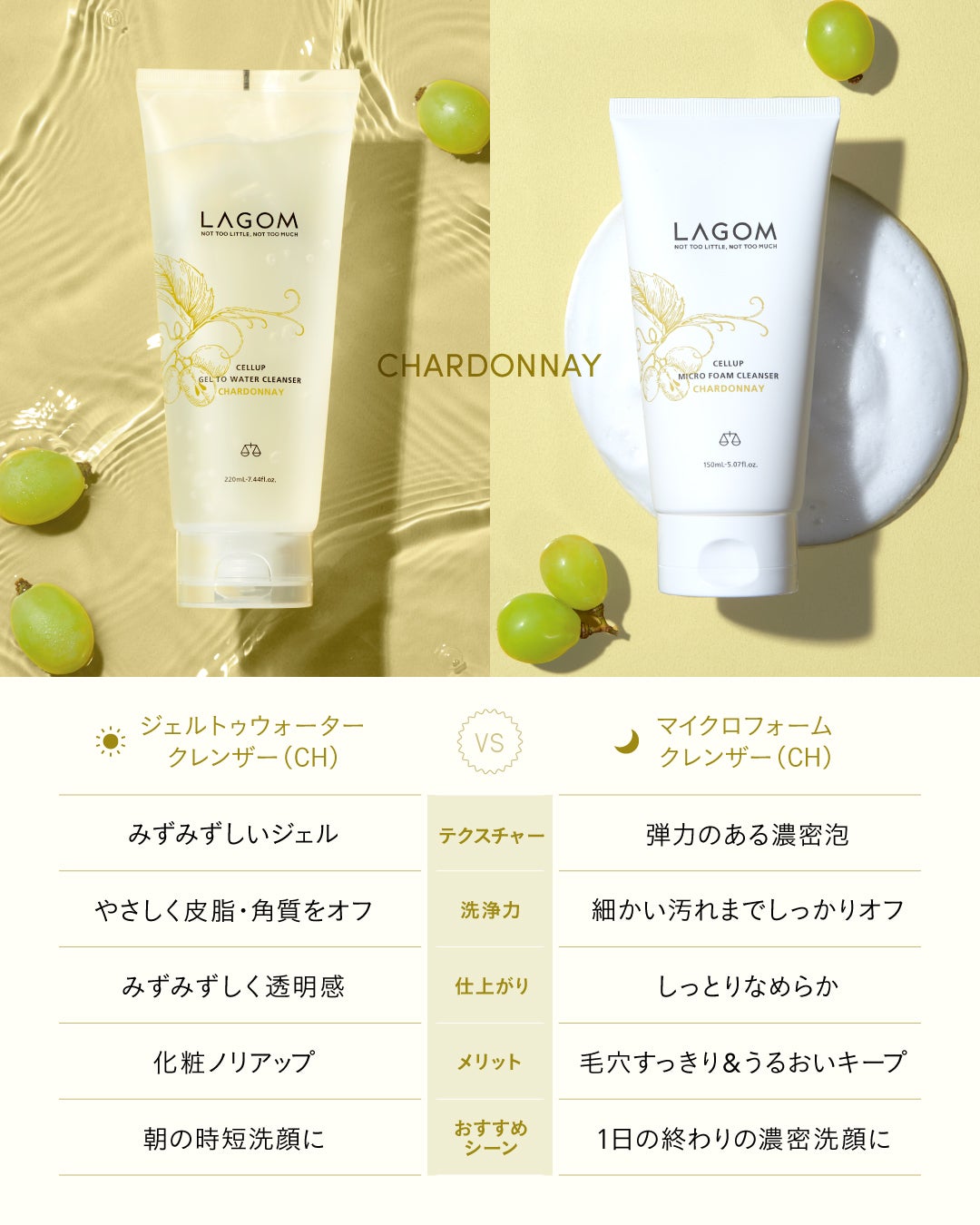LAGOM〈ラゴム〉 公式アカウント on LIPS 「ラゴムの人気洗顔2種から、シャルドネの香りが登場🤍泡立て不要で..」(2枚目)