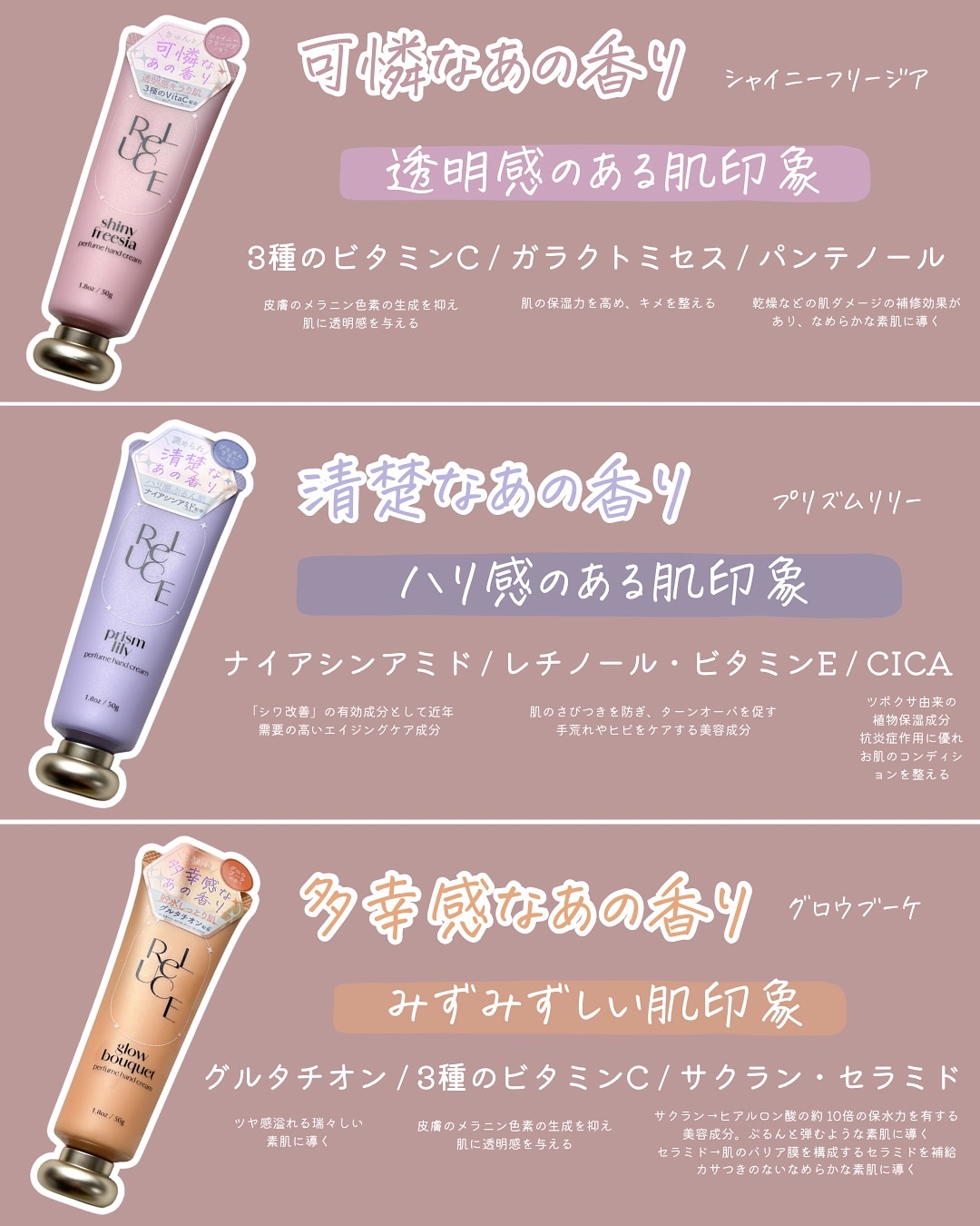 パフュームハンドクリーム プリズムリリー/ReLUCE/ハンドクリームを使ったクチコミ（3枚目）