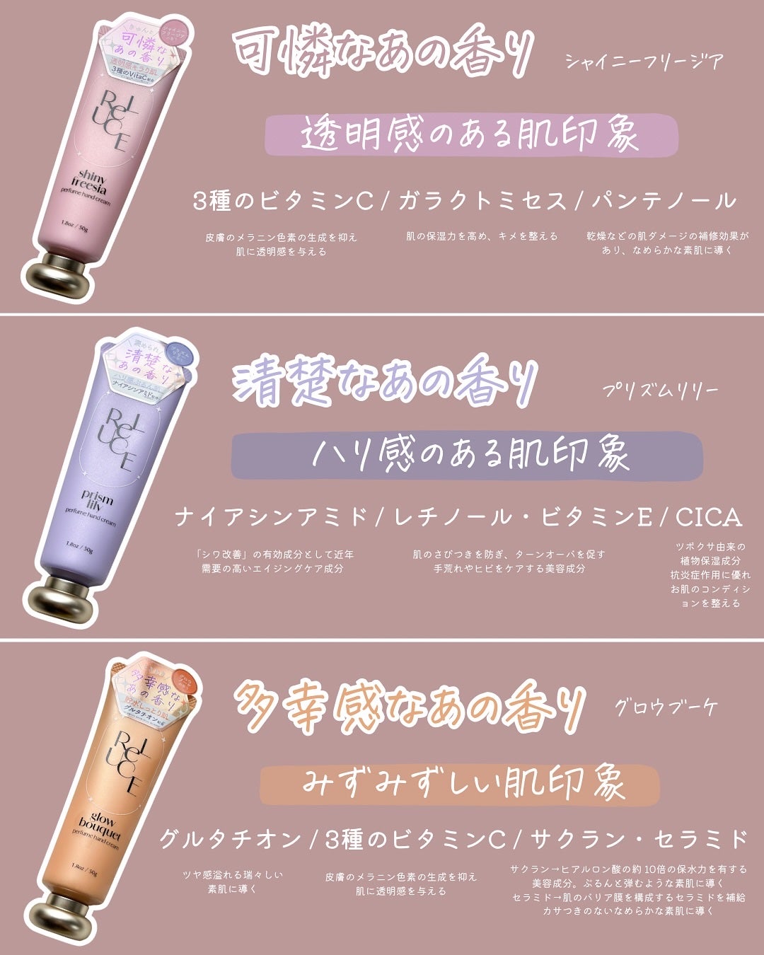 パフュームハンドクリーム グロウブーケ/ReLUCE/ハンドクリームを使ったクチコミ(3枚目)