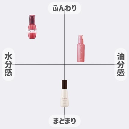 エッセンスインヘアミルク/オルビス/ヘアミルクを使ったクチコミ(8枚目)